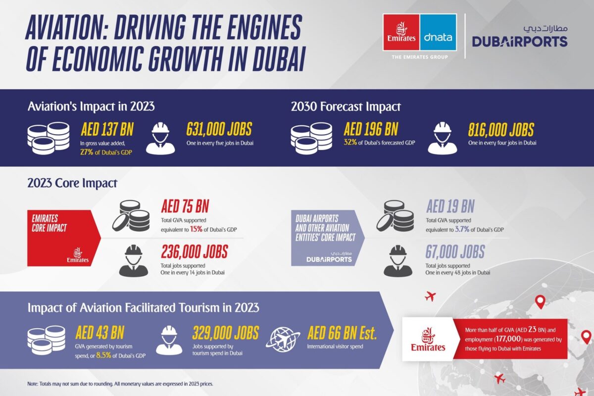 EK DXB infographic