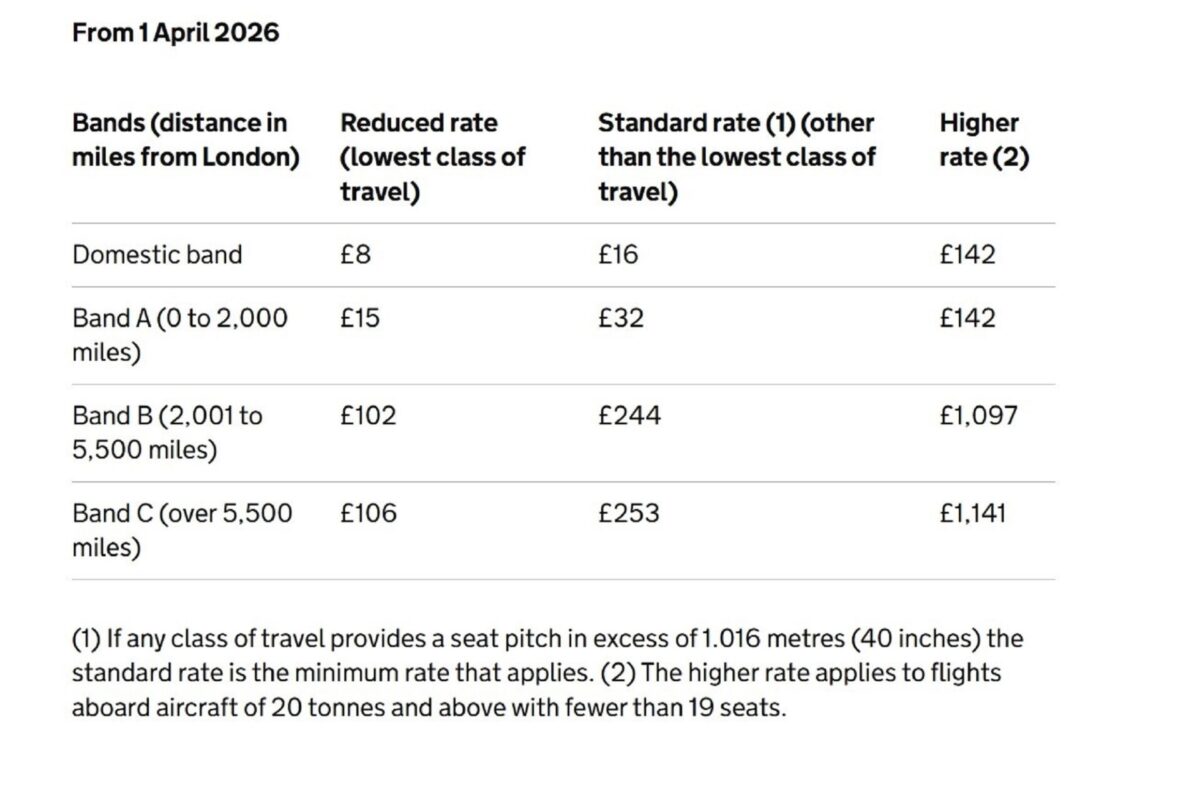 UK budget