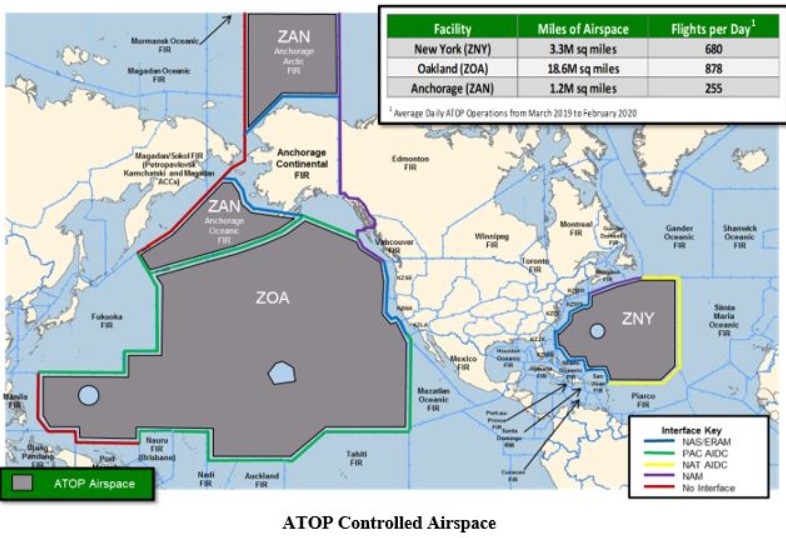 FAA regions