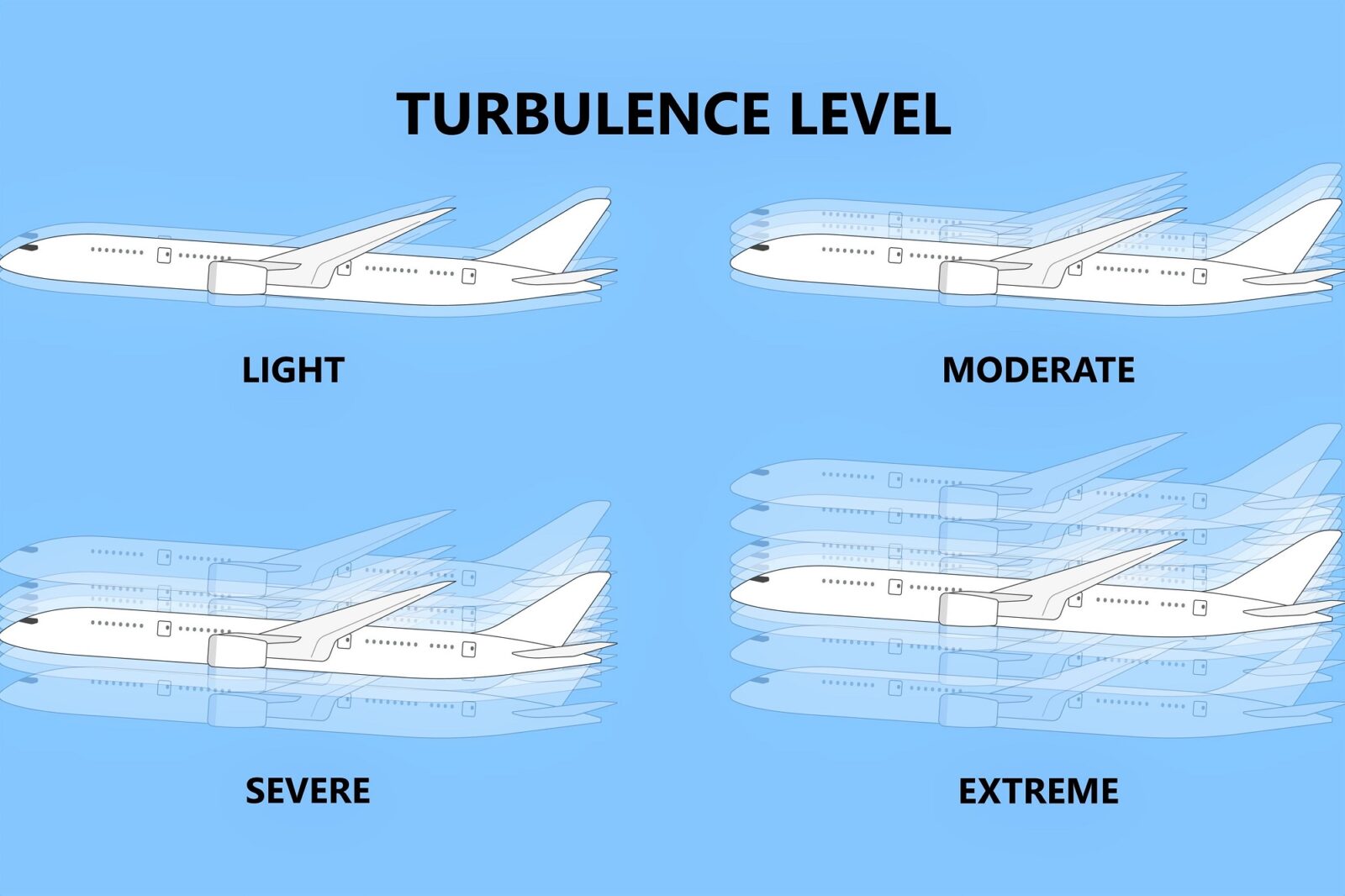 Turbulence-level - AeroTime