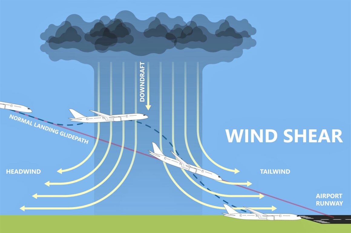 The Most Turbulent Flight Routes Of 2022 - AeroTime